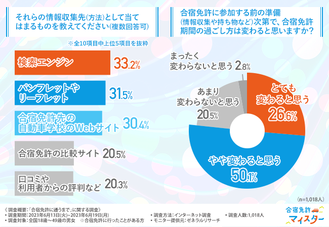 参加にあたって準備は必要か