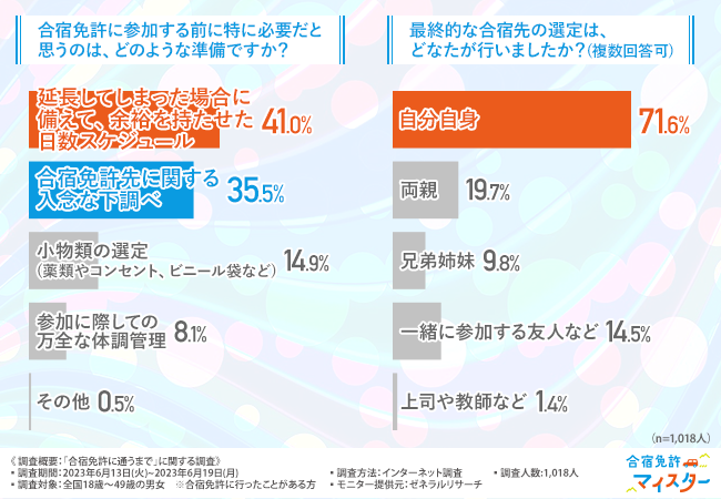 参加にあたって必要なものはなにか