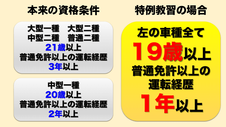 資格条件比較図