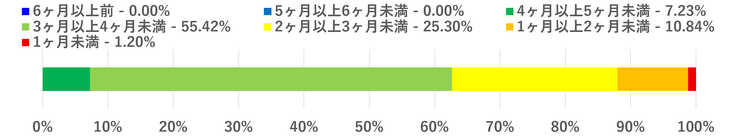 年末二輪免許