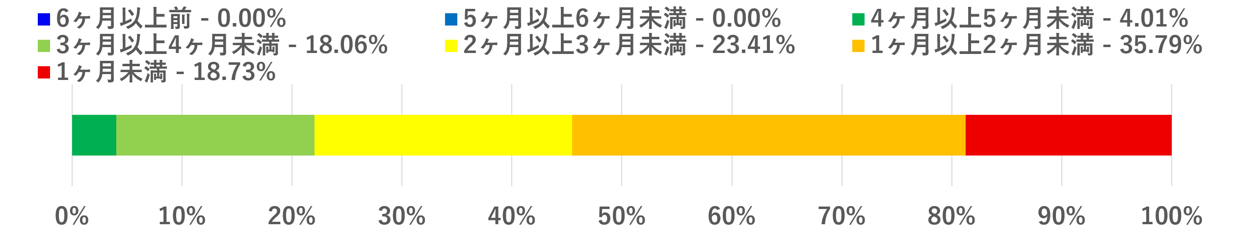 2025年1月中旬