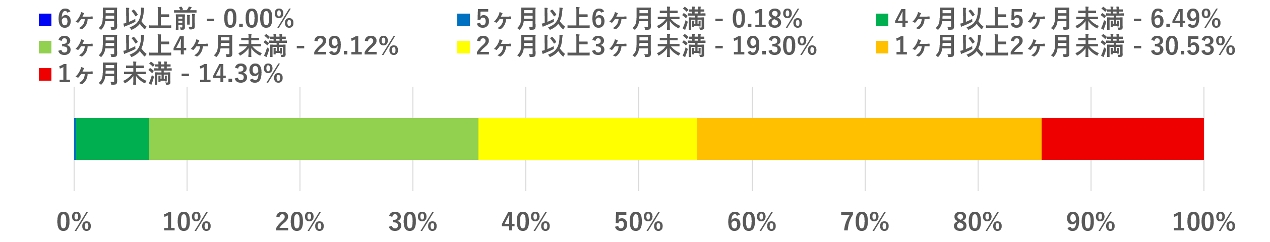 2025年1月下旬
