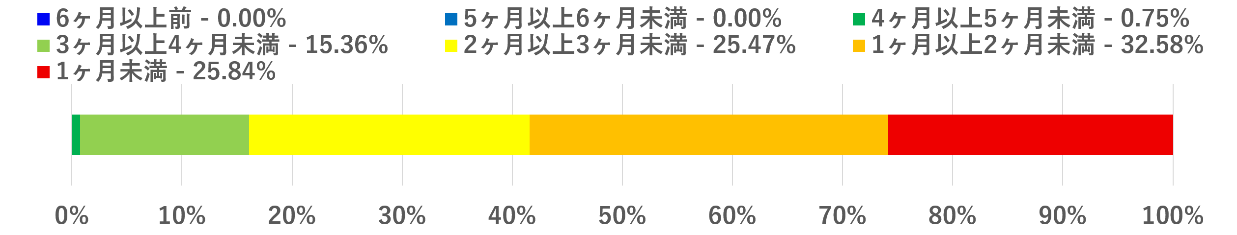 2025年1月上旬