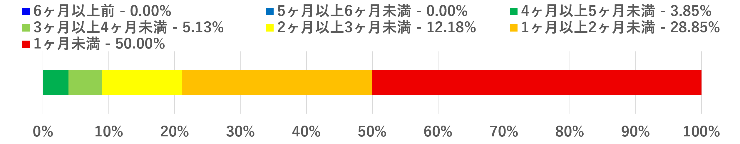 2024年10月上旬