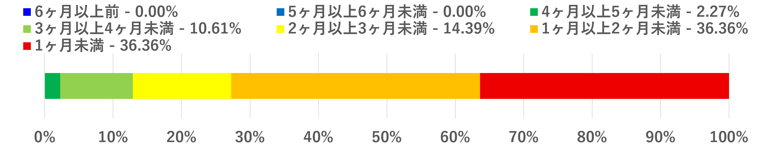 2024年11月上旬