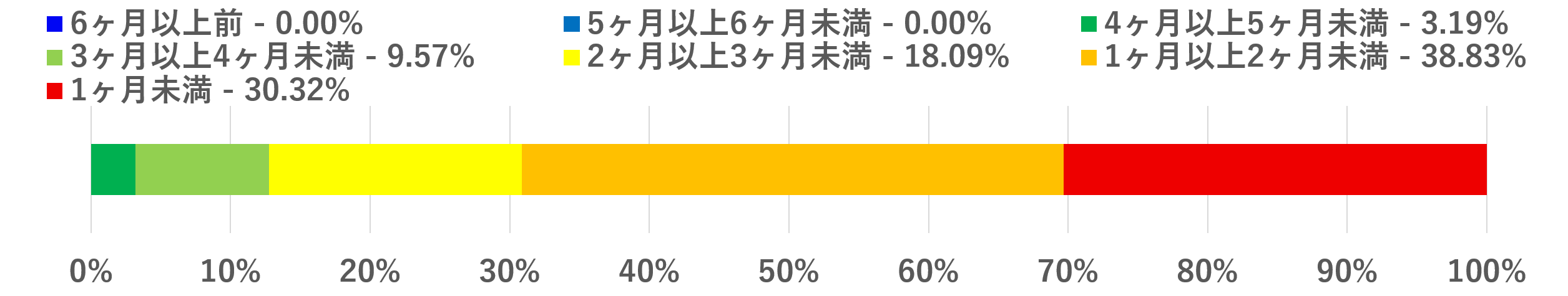 2024年12月中旬