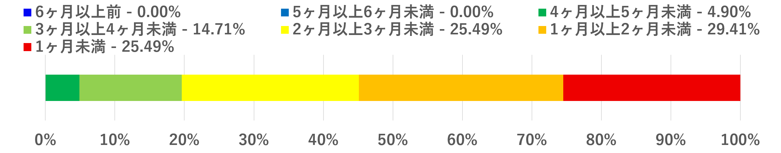 2024年12月下旬