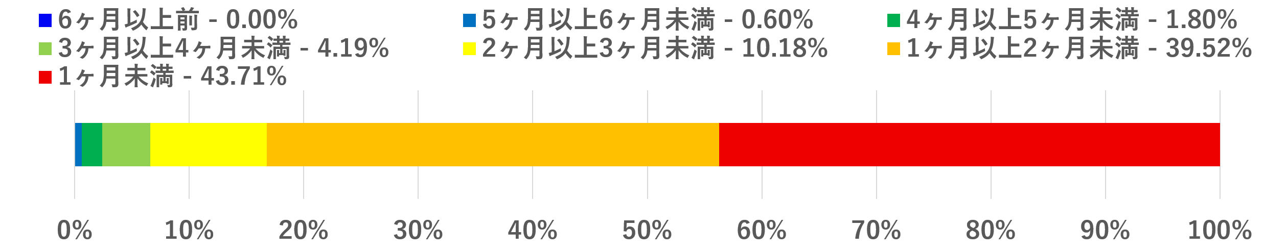 2024年12月上旬