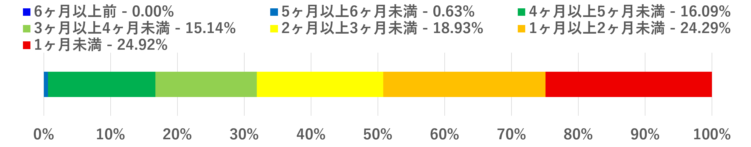 2025年2月下旬
