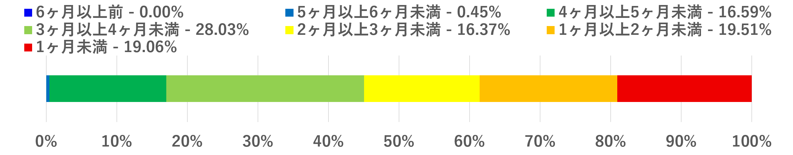2025年2月上旬