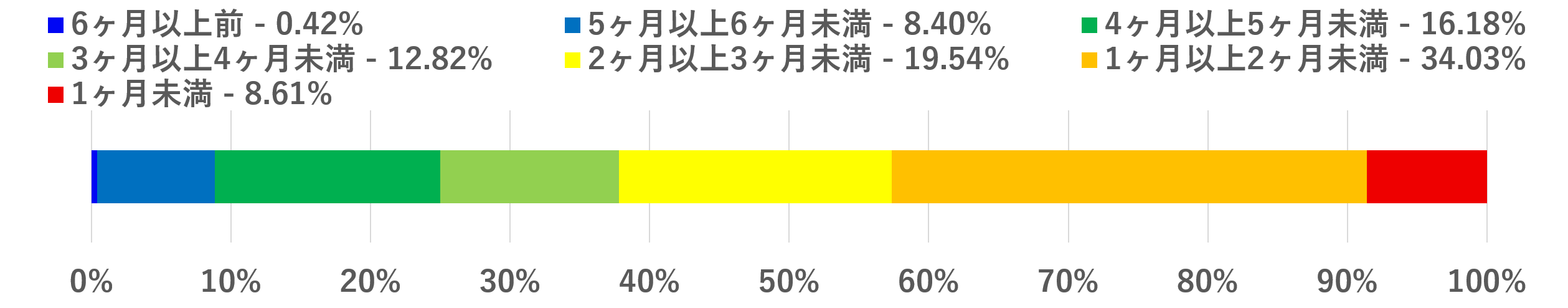 2025年3月中旬