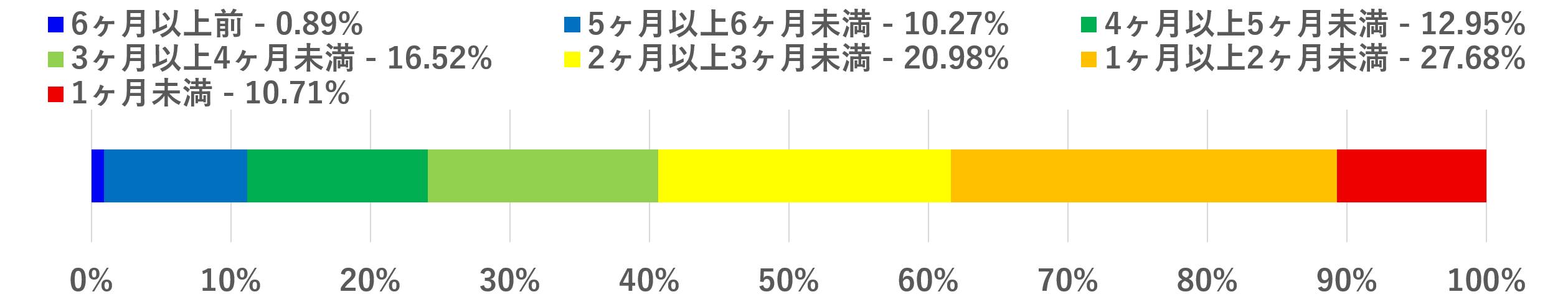 2025年3月下旬