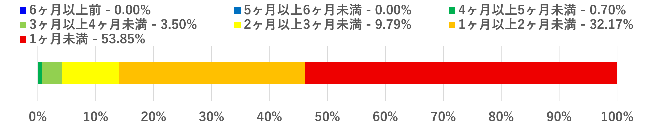 2025年4月中旬