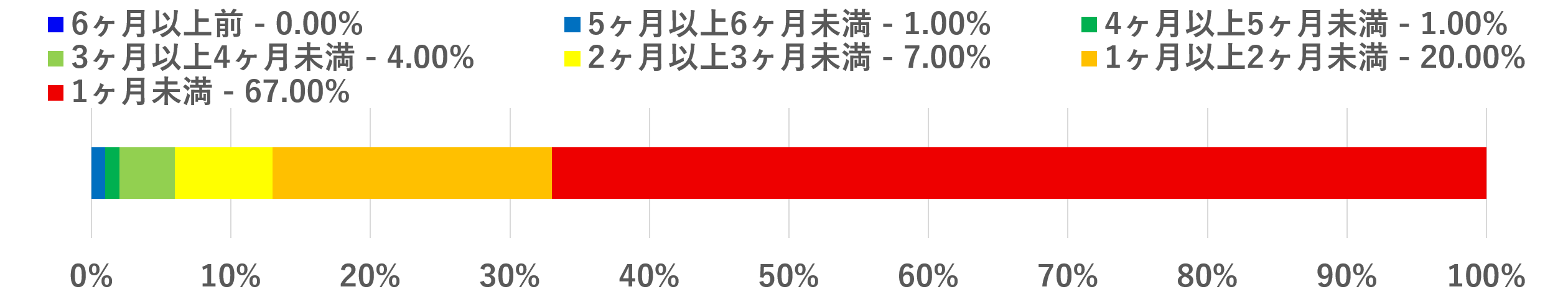 2024年6月下旬