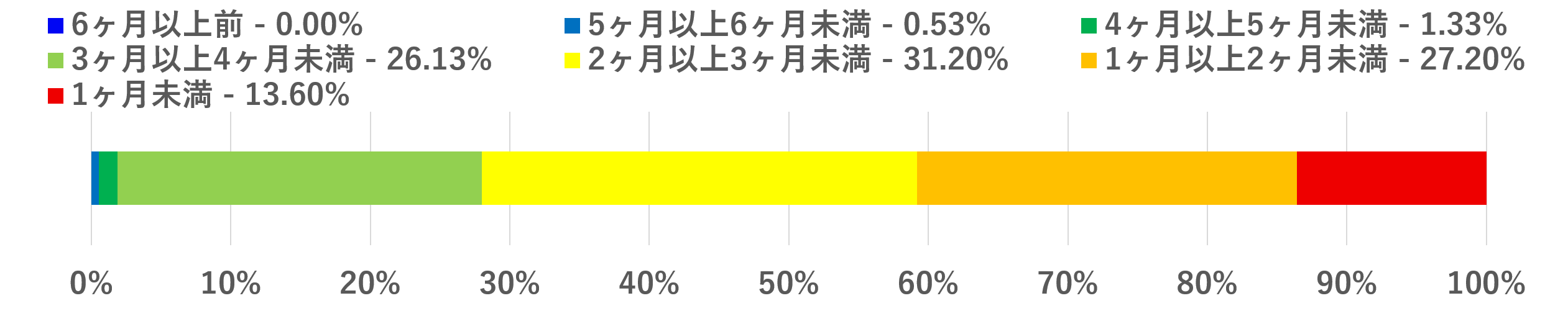 2024年7月下旬