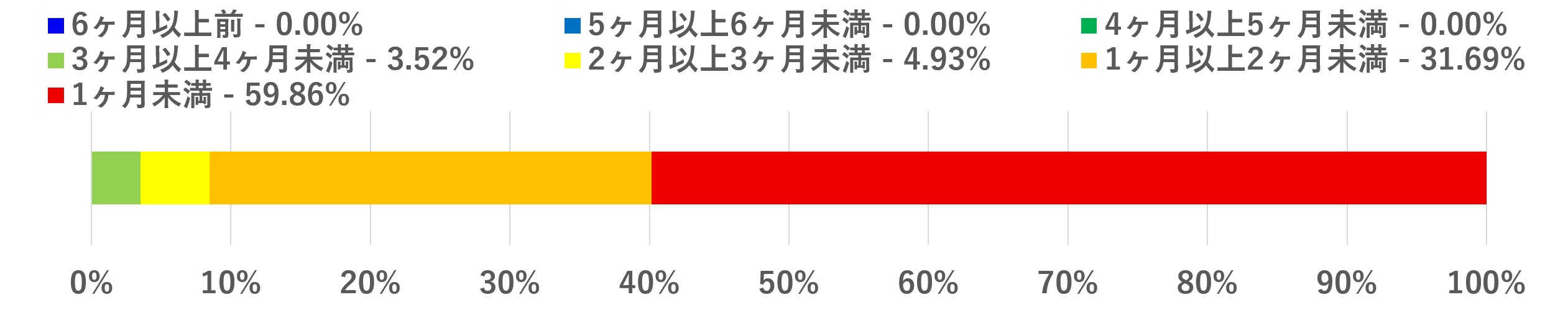 2024年7月上旬