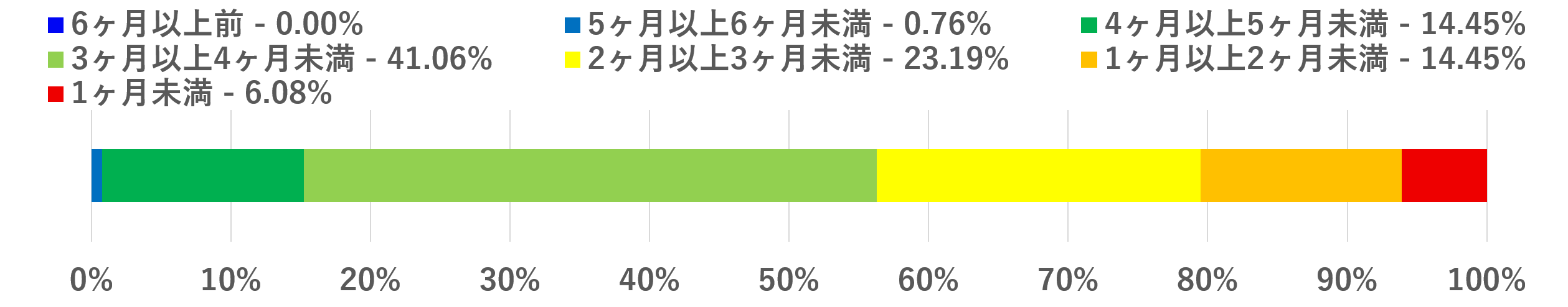 2024年8月中旬