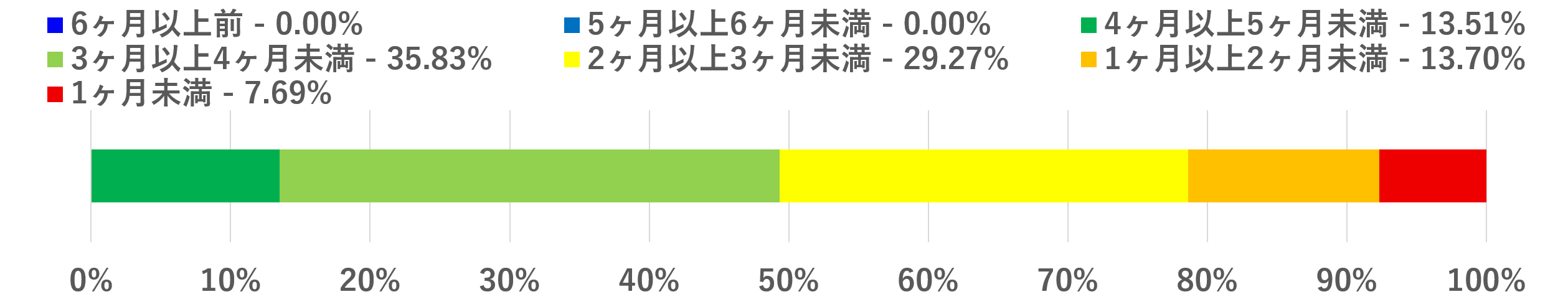 2024年8月下旬