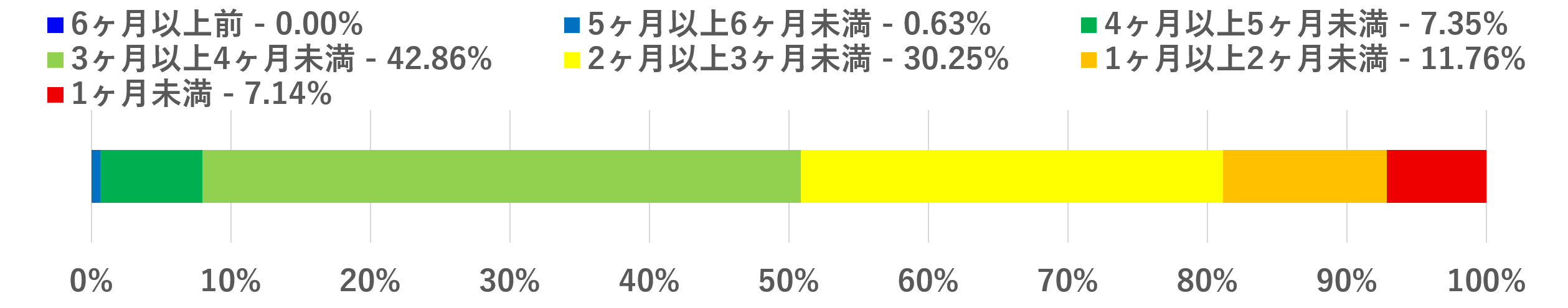 2024年8月上旬