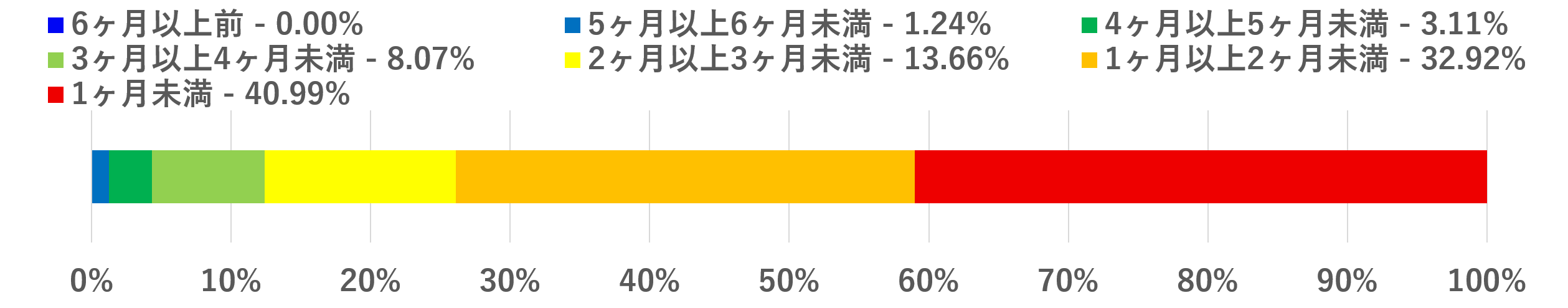 2024年9月下旬