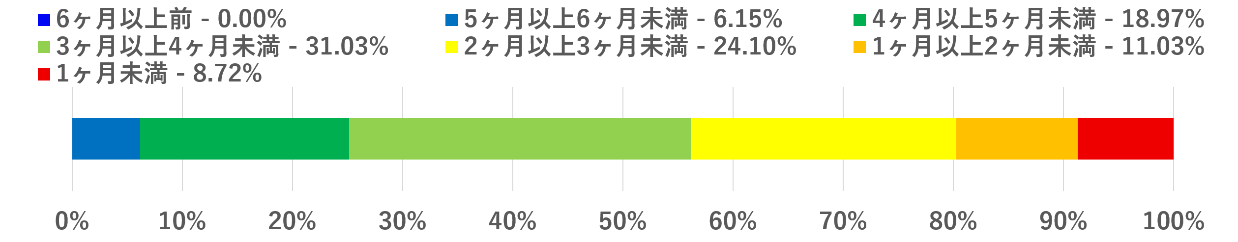2024年9月上旬